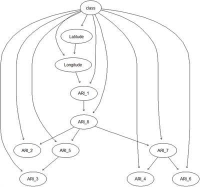 Improved Aflatoxins and Fumonisins Forecasting Models for Maize (PREMA and PREFUM), Using Combined Mechanistic and Bayesian Network Modeling—Serbia as a Case Study